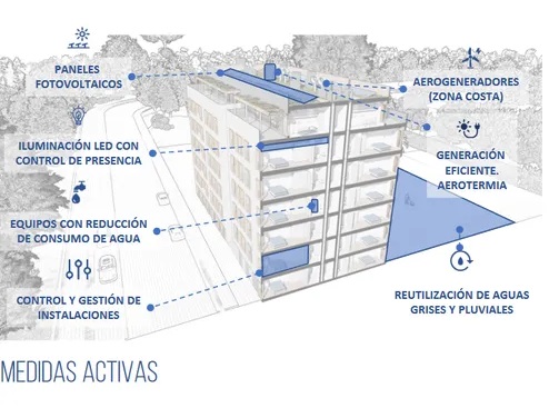 Actuaciones edificio de eficiencia energetica Actuaciones edificio de eficiencia energetica edificio