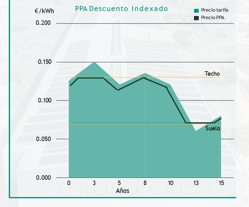 INDEXADO