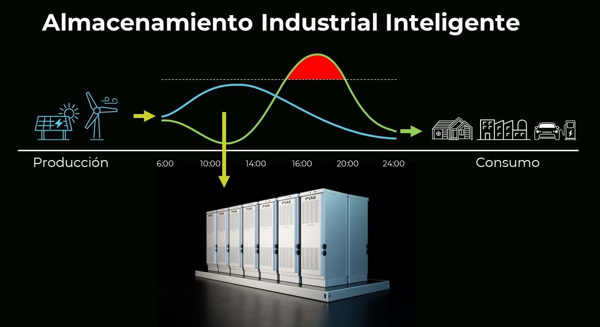 Almacenamiento Industrial BESS