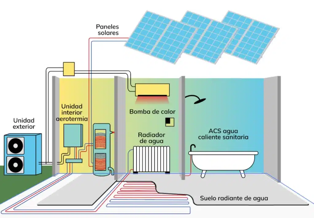 solar-panel-instalacion-vivienda-unifamiliar-1024x713