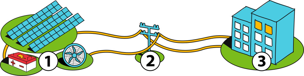 A.remoto-con-baterias.svg